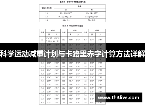 科学运动减重计划与卡路里赤字计算方法详解