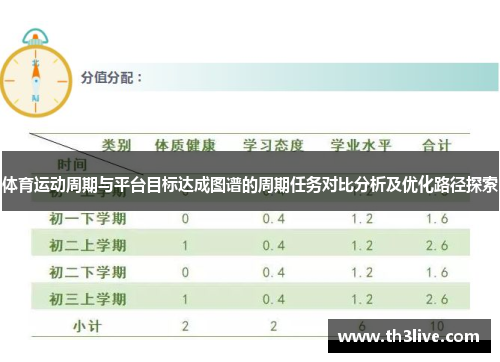 体育运动周期与平台目标达成图谱的周期任务对比分析及优化路径探索